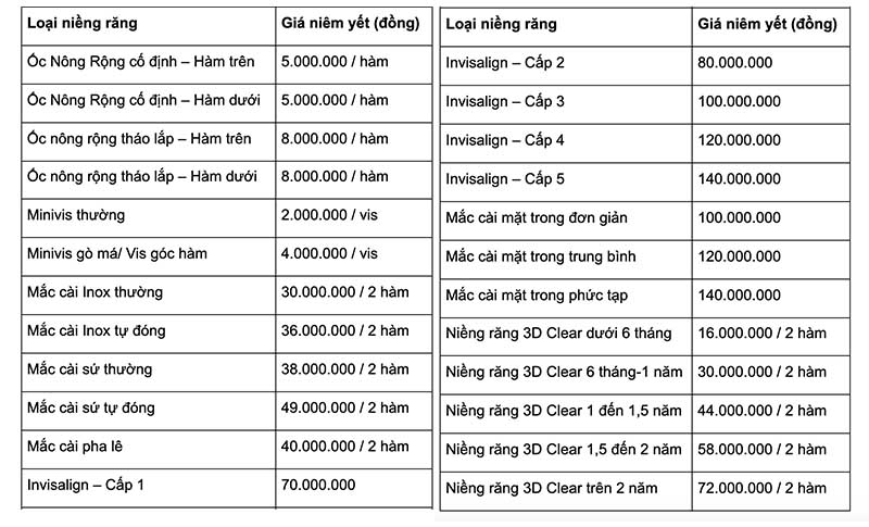 Bảng giá tham khảo của dịch vụ niềng răng móm