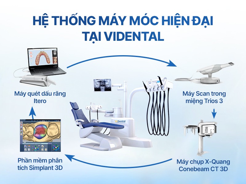 Hệ thống trang thiết bị hiện đại tại Nha khoa ViDental